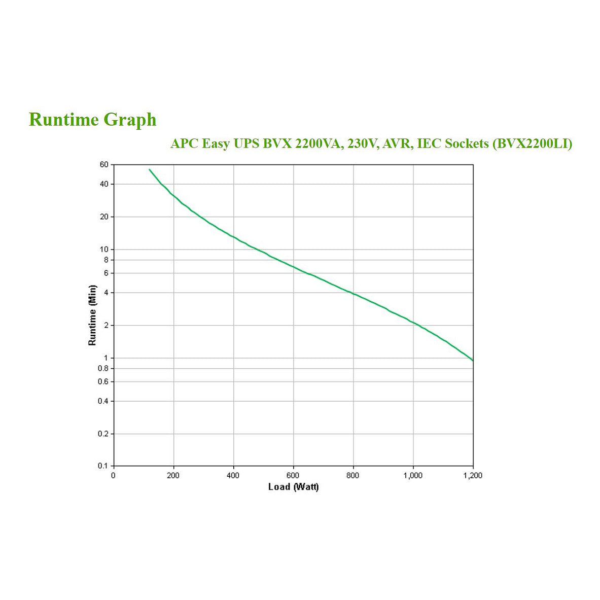 APC Easy UPS - Line-Interaktiv - 2.2 kVA - 1200 W - Sine - 140 V - 300 V