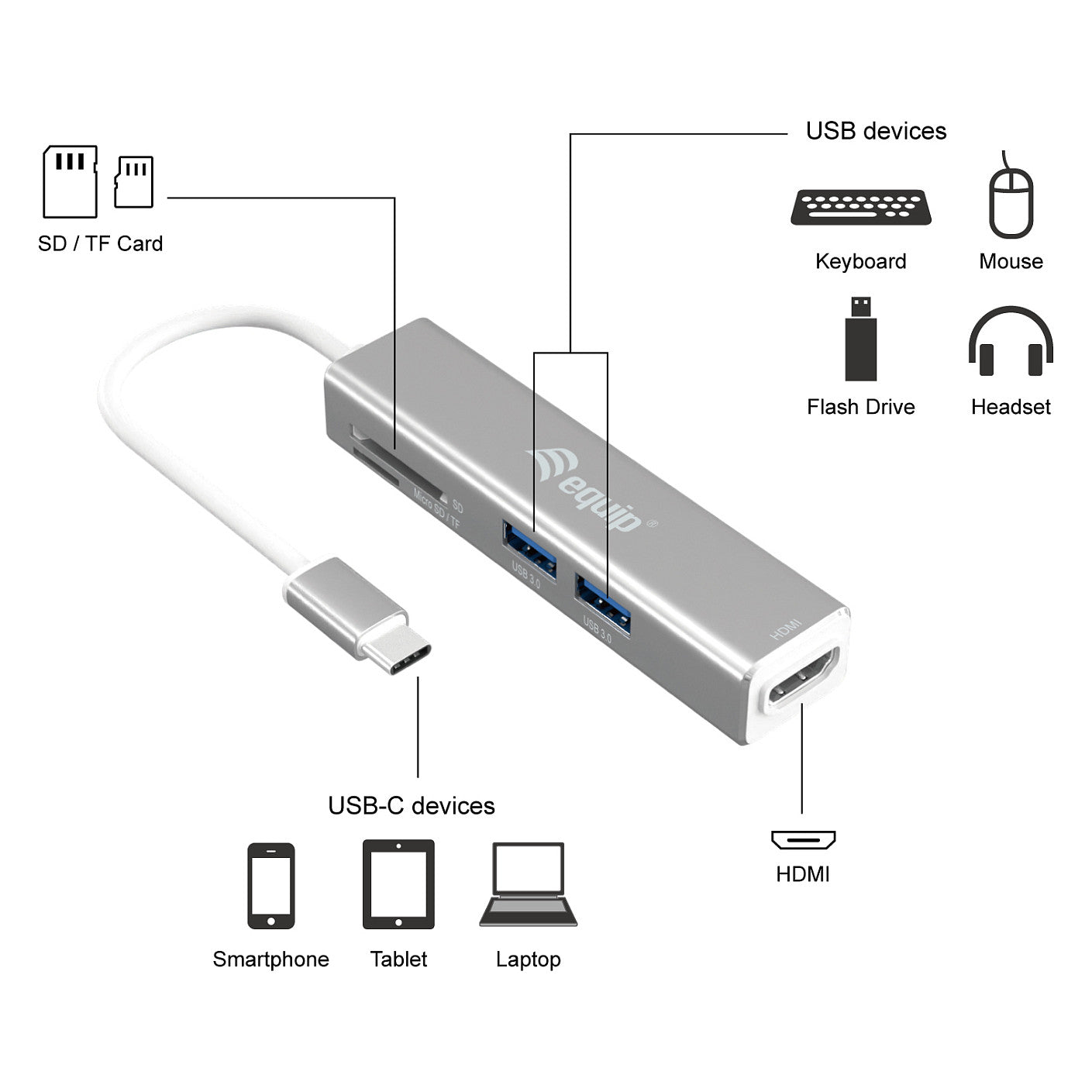 Equip Adapter USB-C -> HDMI.2xUSB3.0.SD 4K30Hz 0.15m sw