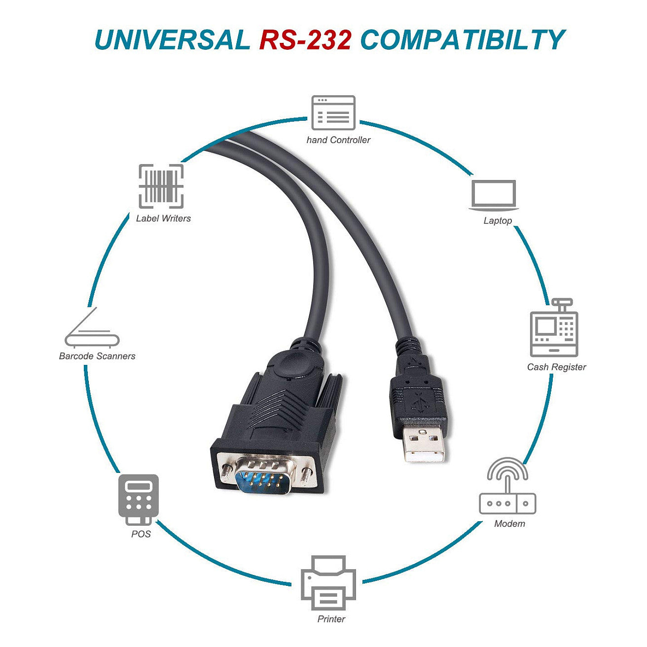 Equip Adapter USB-A -> Seriell RS232-DB9 St/St 1.50m sw