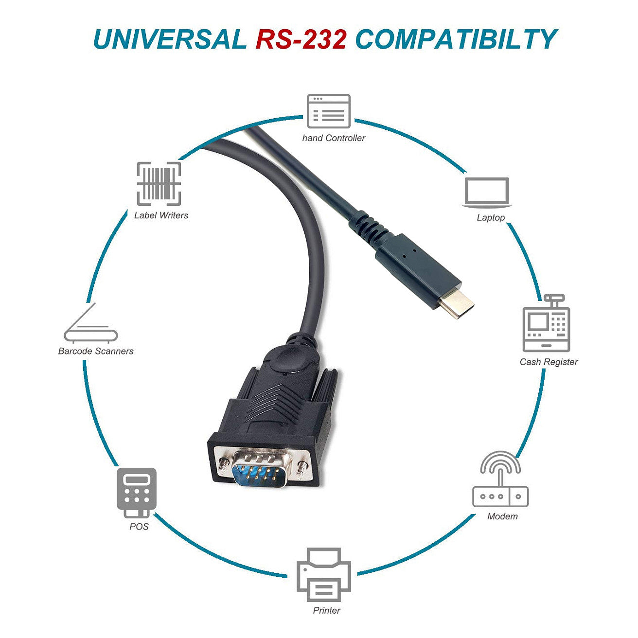 Equip Adapter USB-C -> Seriell RS232-DB9 St/St 1.50m sw