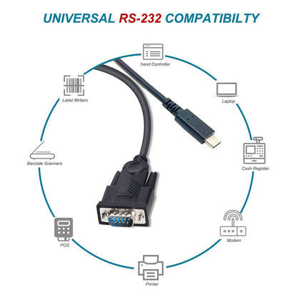 Equip Adapter USB-C -> Seriell RS232-DB9 St/St 1.50m sw