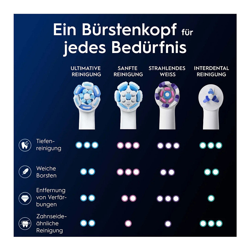 Oral-B iO Aufsteckbürsten Ultimative Reinigung 2er