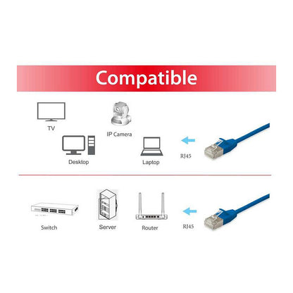 Equip Patchkabel Cat6A F/FTP 2xRJ45 2.00m blau Slim LSZH Polybeutel