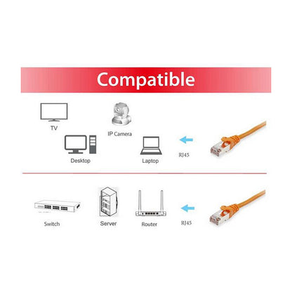 Equip Patchkabel Cat6A S/FTP 2xRJ45 1.50m orange LSZH Polybeutel