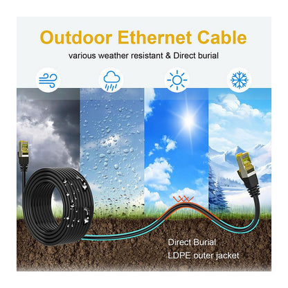 Equip Patchkabel Cat6A S/FTP 2xRJ45 0.50m Outdoor schwarz