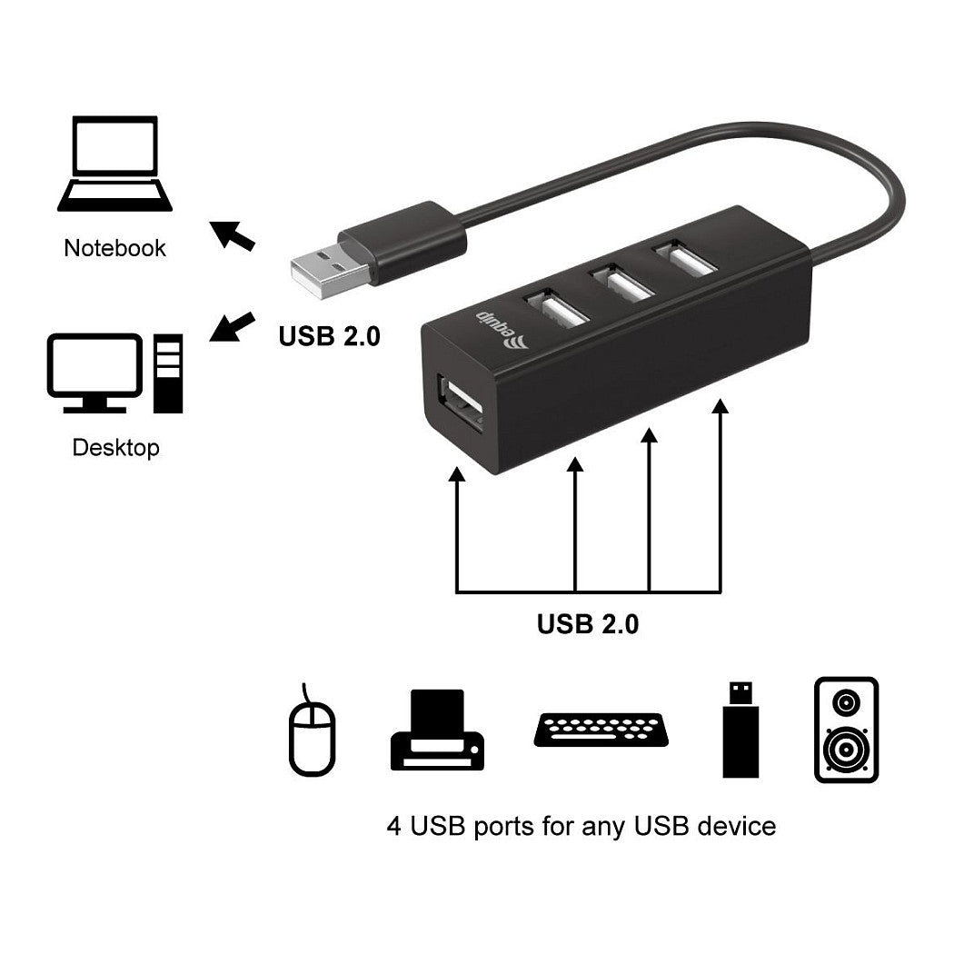 Equip USB-Hub 4-Port 2.0 ->4x2.0 480Mbps o.Netzteil sw