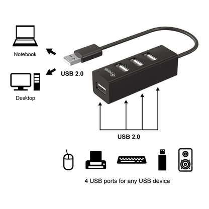Equip USB-Hub 4-Port 2.0 ->4x2.0 480Mbps o.Netzteil sw