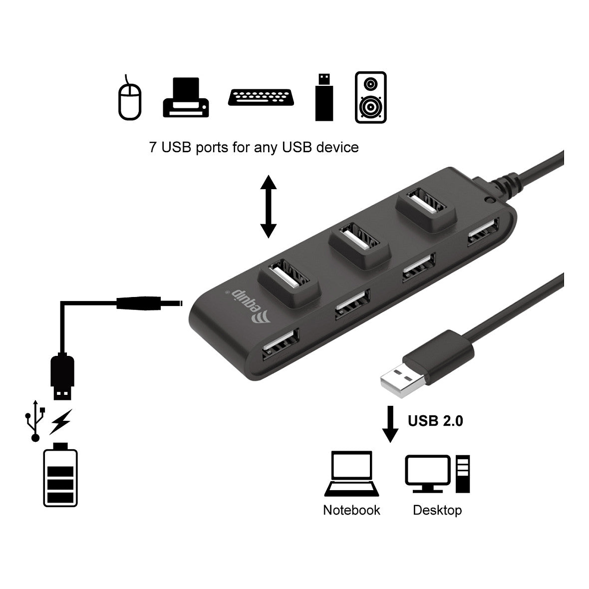 Equip USB-Hub 7-Port 2.0 ->7x2.0 480Mbps o.Netzteil sw