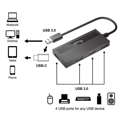 Equip USB-Hub 4-Port 3.2 ->4x3.0 +USB-C Adp.5Gbps o.Netz.sw