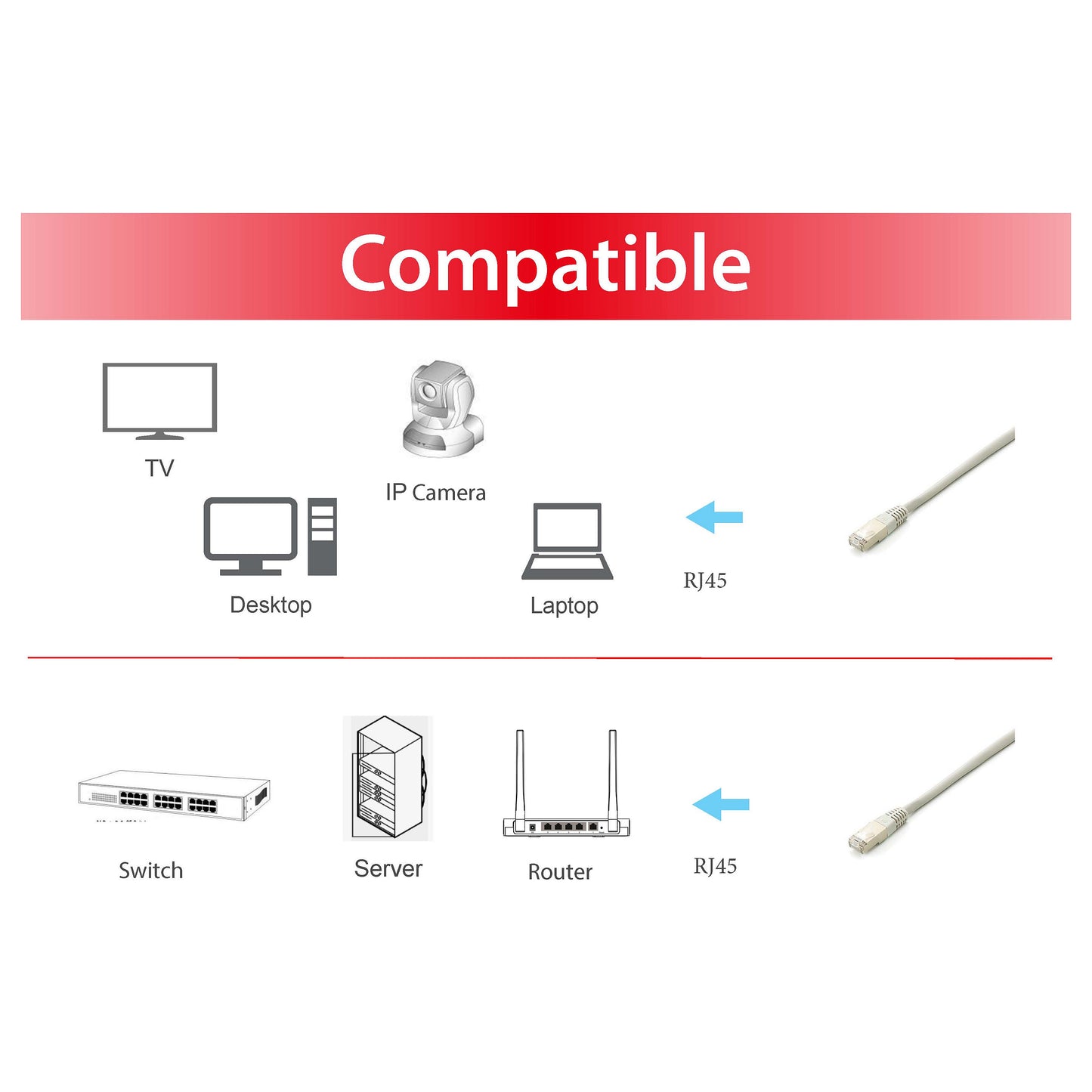 Equip Patchkabel Cat6A 10x/set S/FTP 2xRJ45 1.00m gr Plat.
