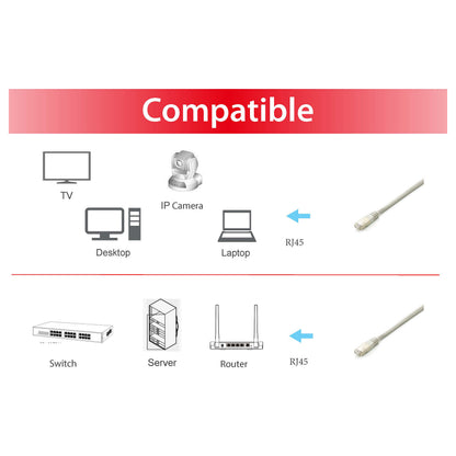 Equip Patchkabel Cat6A 5x/set S/FTP 2xRJ45 5.00m gr Plat.