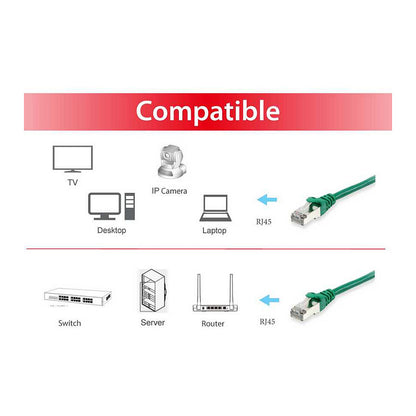 Equip Patchkabel Cat6 S/FTP 2xRJ45 1.50m grün LSZH Polybeutel