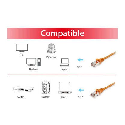 Equip Patchkabel Cat6 S/FTP 2xRJ45 1.50m orange LSZH Polybeutel