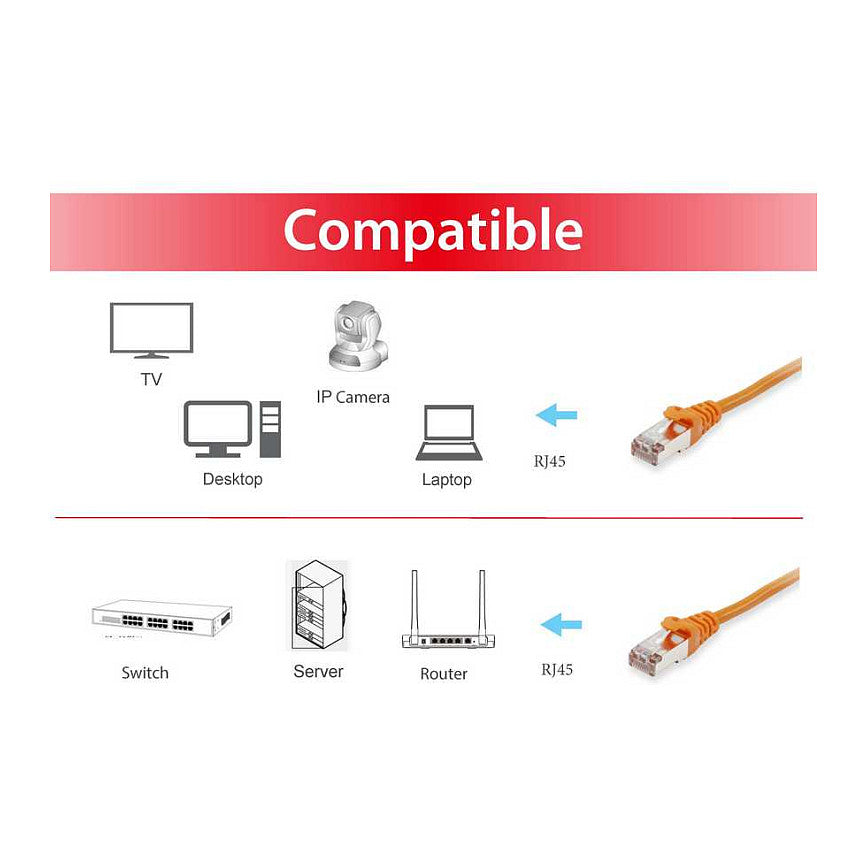 Equip Patchkabel Cat6 S/FTP 2xRJ45 25.00m orange LSZH Polybeutel