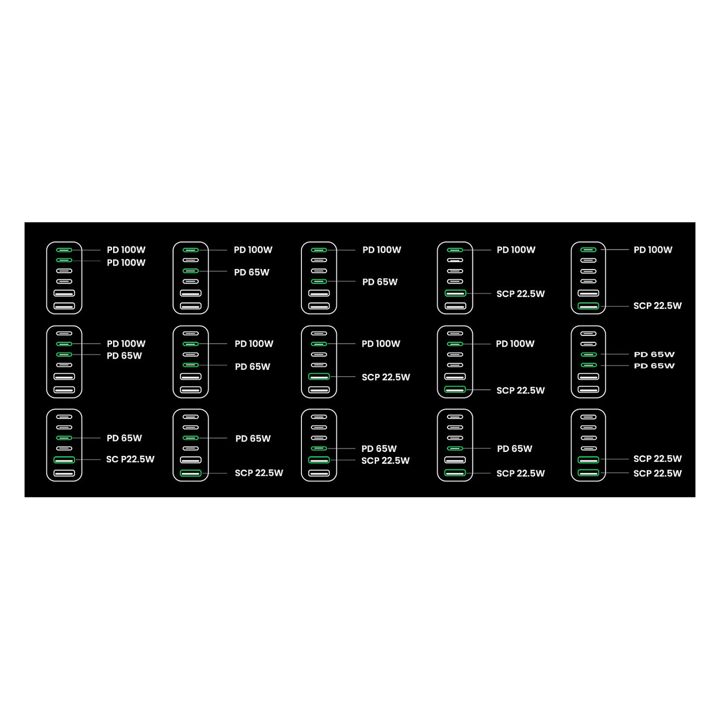 UGREEN 2USB-A+4USB-C 200W Desktop Fast Charger