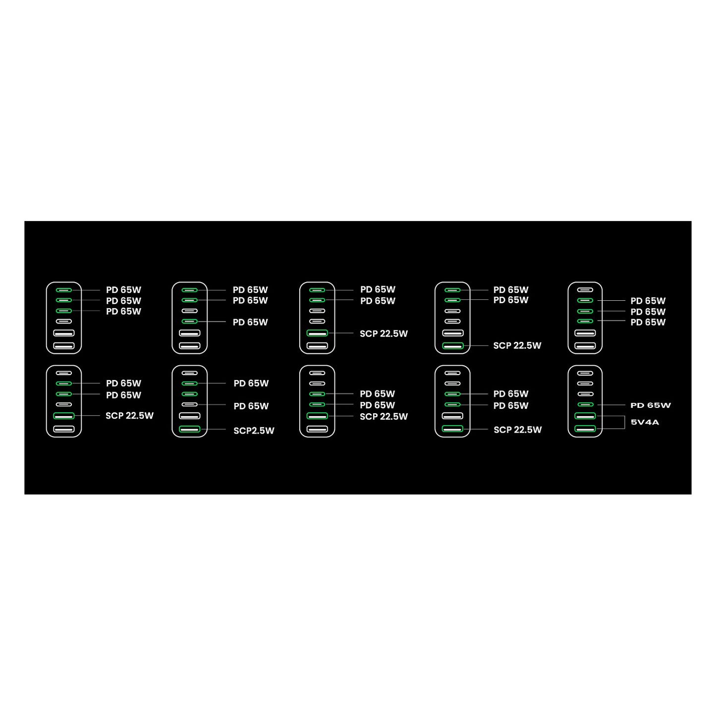 UGREEN 2USB-A+4USB-C 200W Desktop Fast Charger