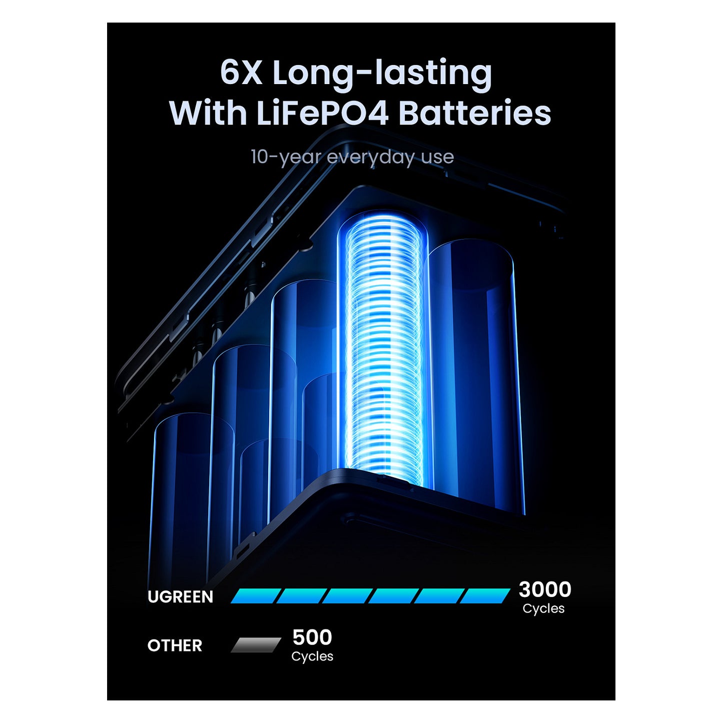 48000mAh 300W Fast Charging Power Bank gray