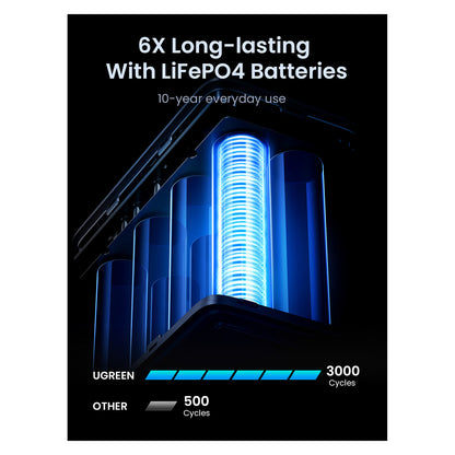 48000mAh 300W Fast Charging Power Bank gray
