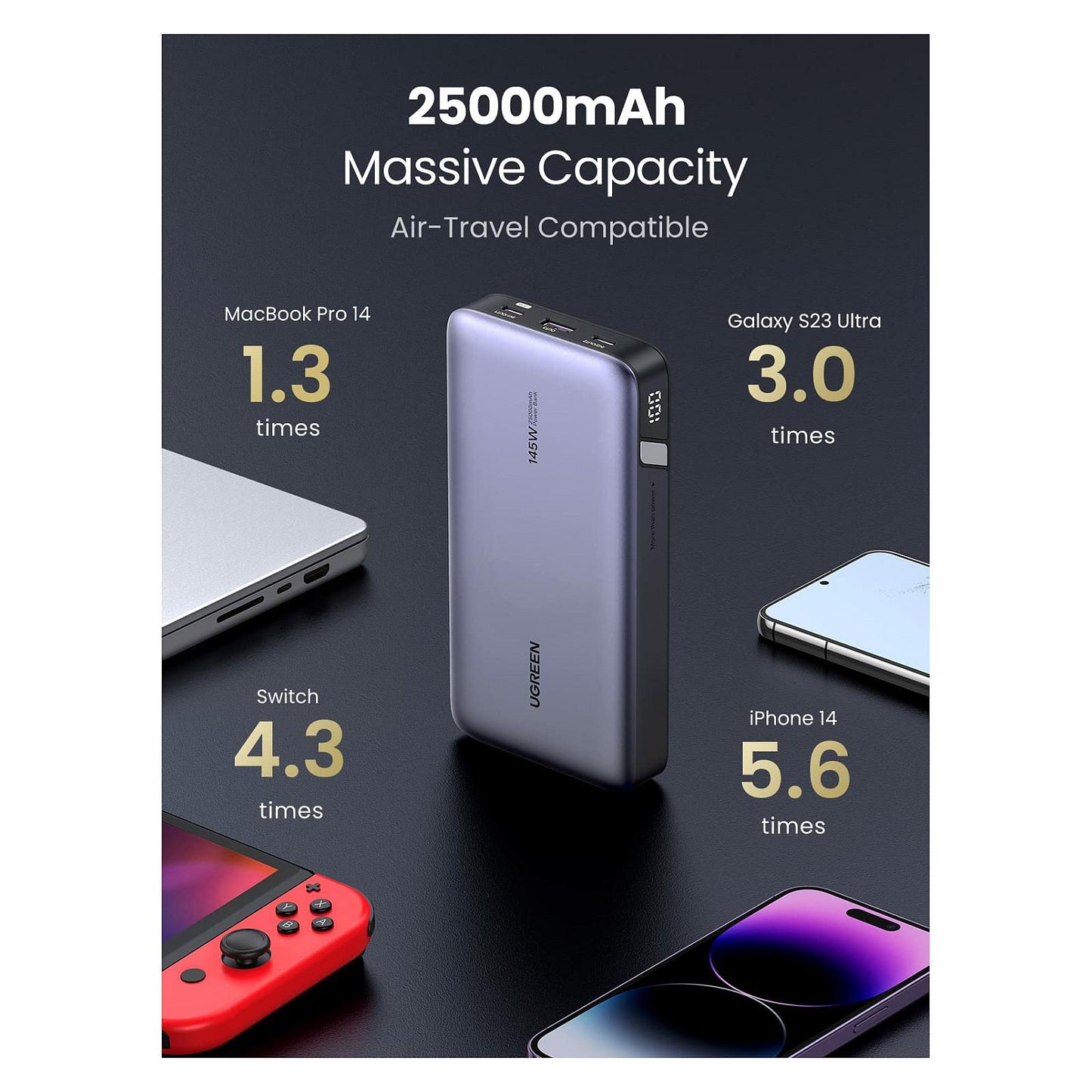 25000 mAh Powerbank 145W Two-way Fast Charging