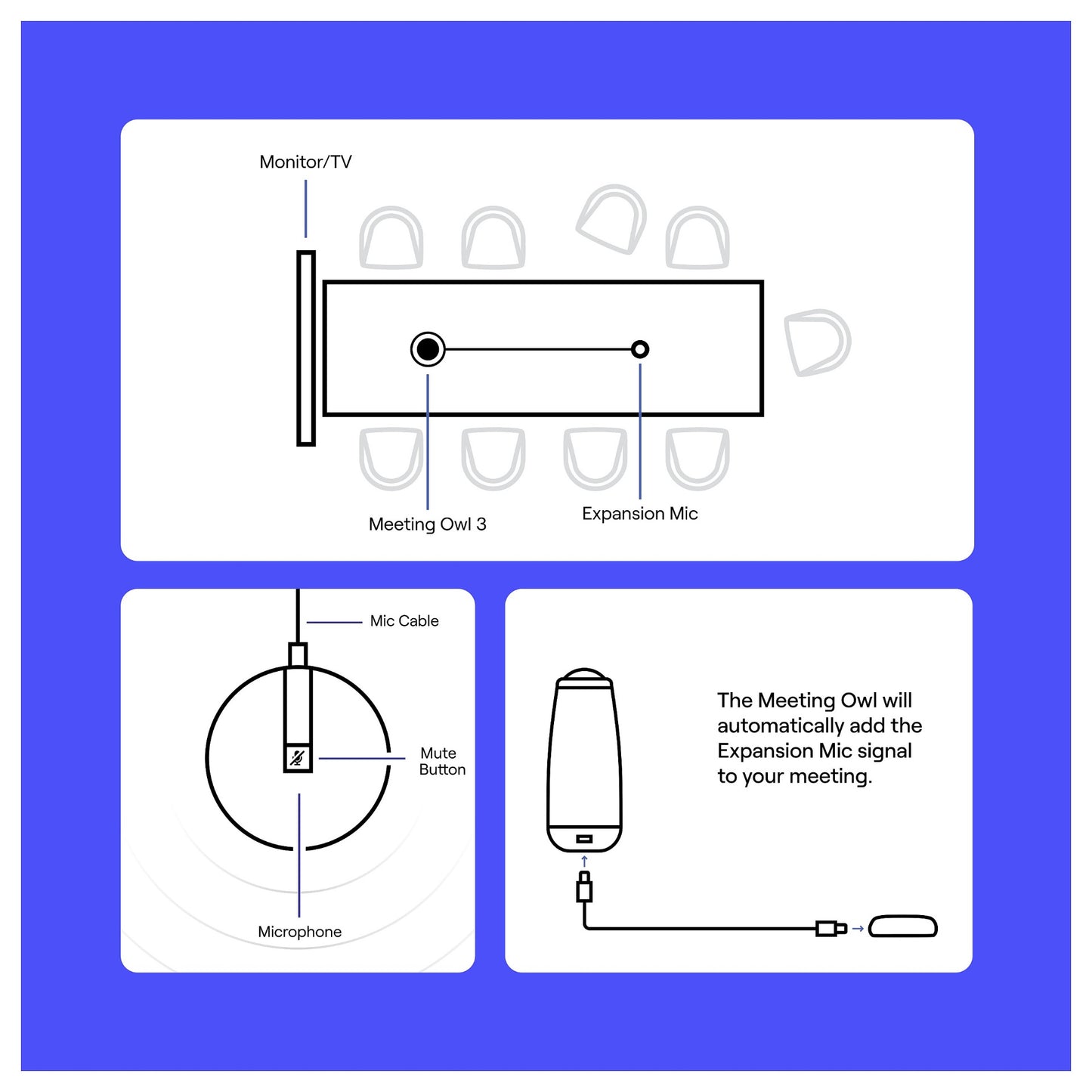 OWL LABS EXPANSION MIC FOR