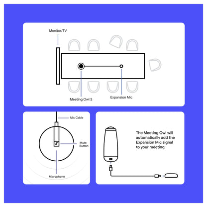 OWL LABS EXPANSION MIC FOR