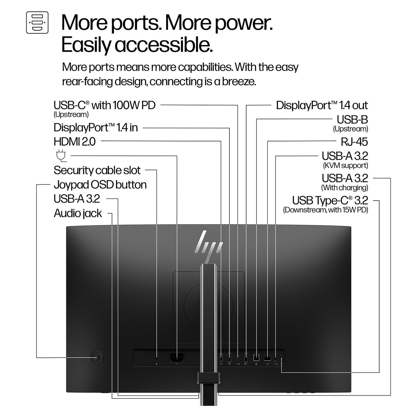 HP 524pm IPS FHD 1920x1080@100Hz DP/HDMI/USB-c 350cd 5ms