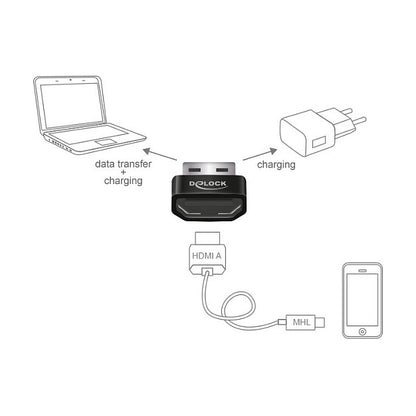 DELOCK Adapter HDMI A Buchse USB A Stecker Delock