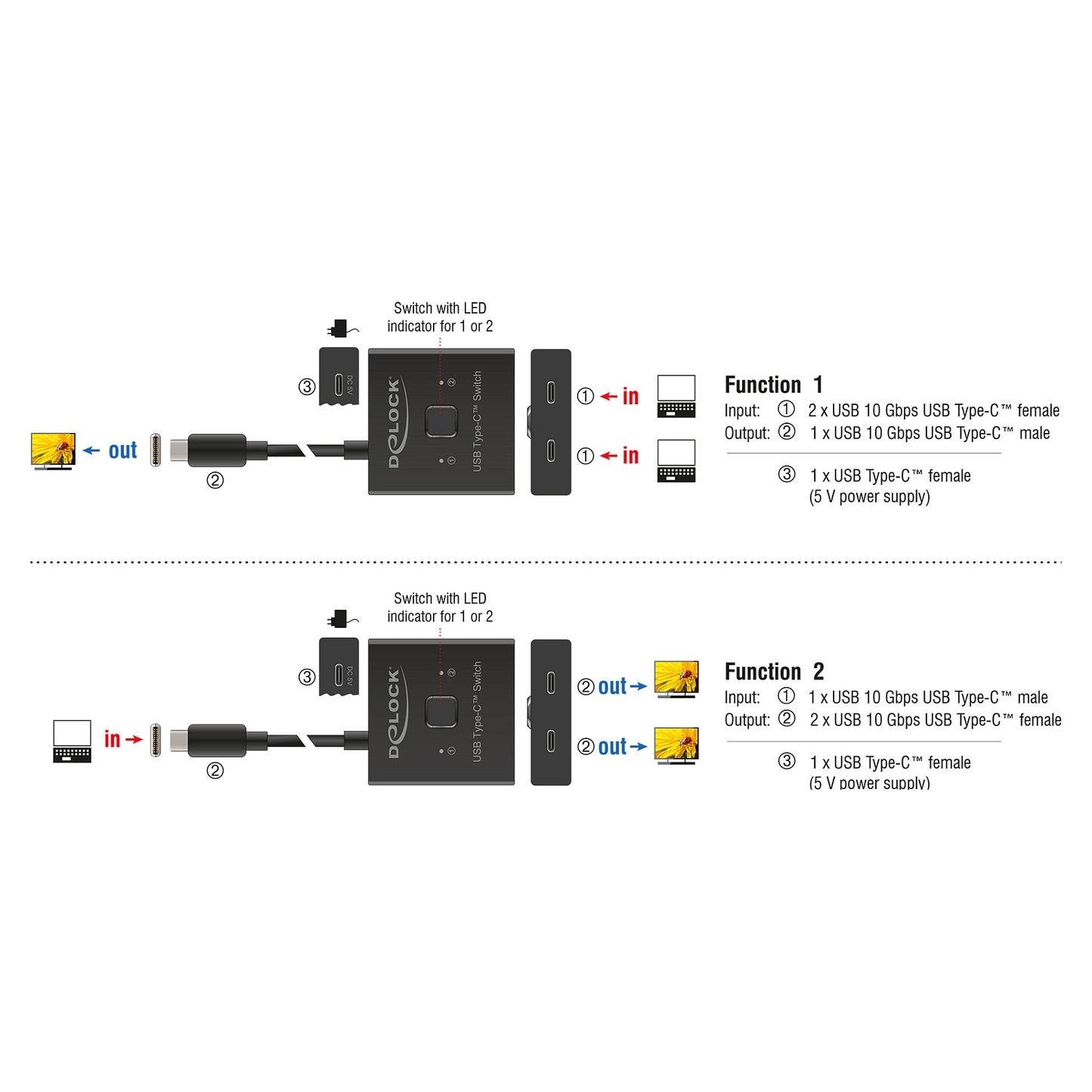 DELOCK USB 10 Gbps USB Type-C Switch 2 auf 1 bidirektional 8K