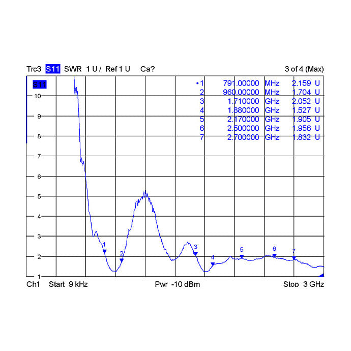 DELOCK LTE Antenne I-PEX Inc. MHF I Stecker 0.5 - 2.0 dBi 1.13 15cm PCB intern Klebemontage