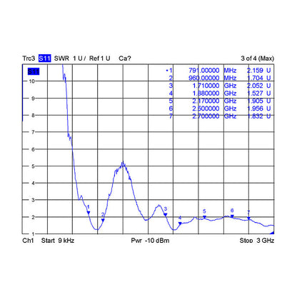 DELOCK LTE Antenne I-PEX Inc. MHF I Stecker 0.5 - 2.0 dBi 1.13 15cm PCB intern Klebemontage
