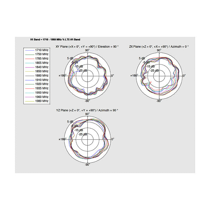 DELOCK LTE Antenne I-PEX Inc. MHF I Stecker 0.5 - 2.0 dBi 1.13 15cm PCB intern Klebemontage