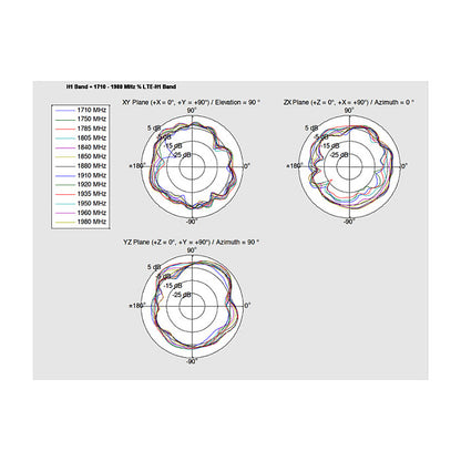 DELOCK LTE Antenne I-PEX Inc. MHF I Stecker 0.5 - 2.0 dBi 1.13 15cm PCB intern Klebemontage
