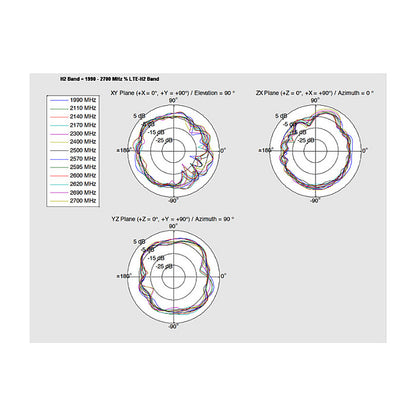 DELOCK LTE Antenne I-PEX Inc. MHF I Stecker 0.5 - 2.0 dBi 1.13 15cm PCB intern Klebemontage