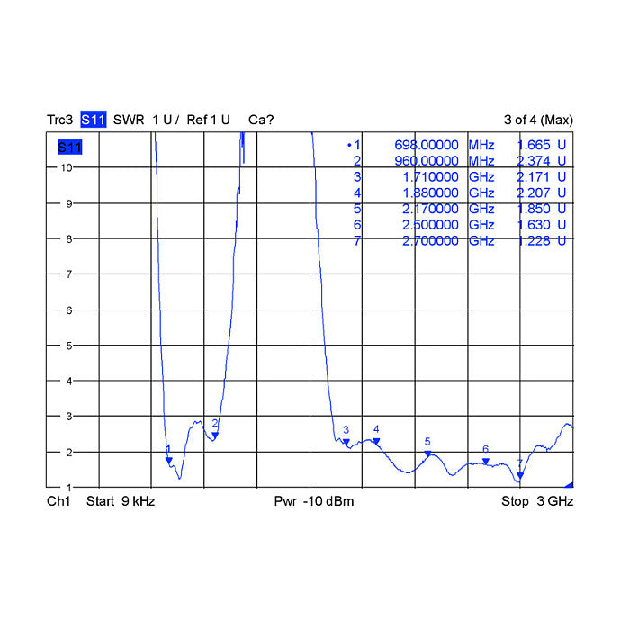 LTE Antenne N Stecker 2,5 dBi omnidirektional starr weiß outdoor Delock