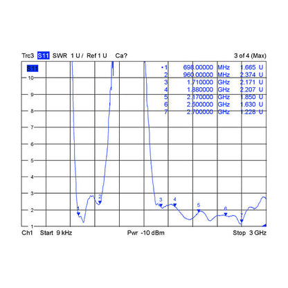 LTE Antenne N Stecker 2,5 dBi omnidirektional starr weiß outdoor Delock