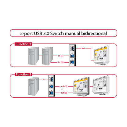 DELOCK Switch 2-port USB 3.0manuell bidirektional Delock