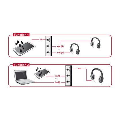DELOCK Switch 2-port Klinke 3.5mm manuell bidirektional