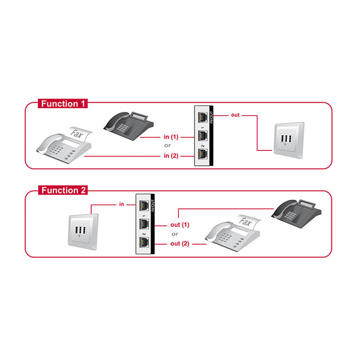 Umschalter RJ11 2 Port manuell bidirektional