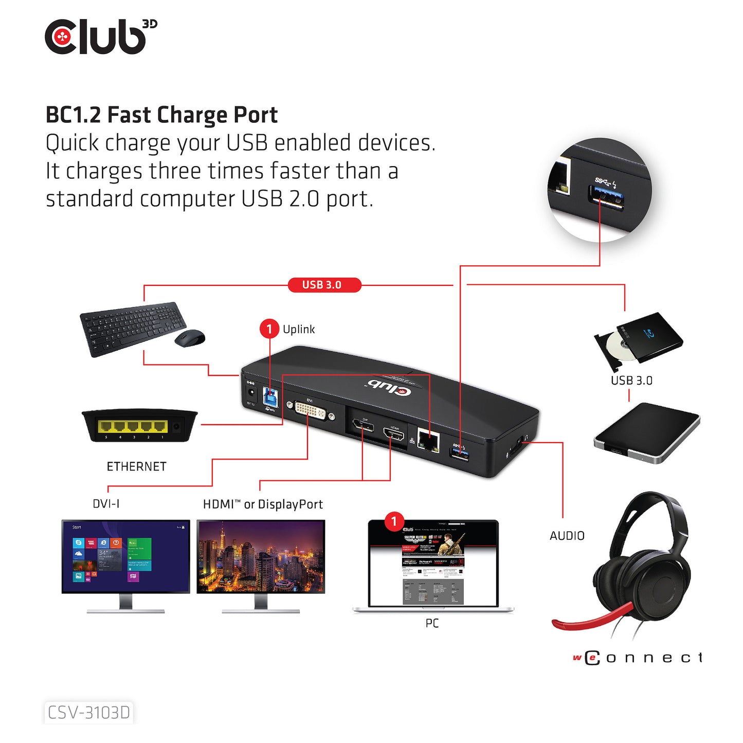 Club3D 4K Dockingstation USB3 ->3xUSB3/HDMI/DP/DVI/ black