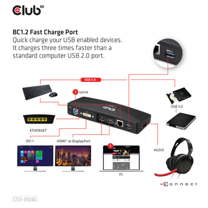 Club3D 4K Dockingstation USB3 ->3xUSB3/HDMI/DP/DVI/ black