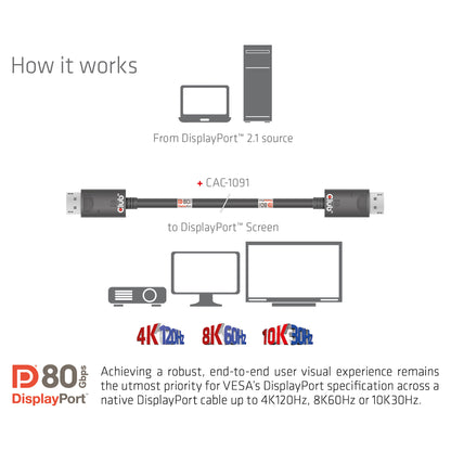 Club3D DP-Kabel 2.1 DP80 zertifiziert 1.2m 10K/8K/4K St/St retail