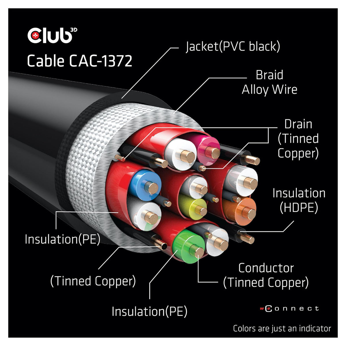 Club3D HDMI-Kabel A -> A 2.1 Ultra High Speed 10K HDR 2m retail
