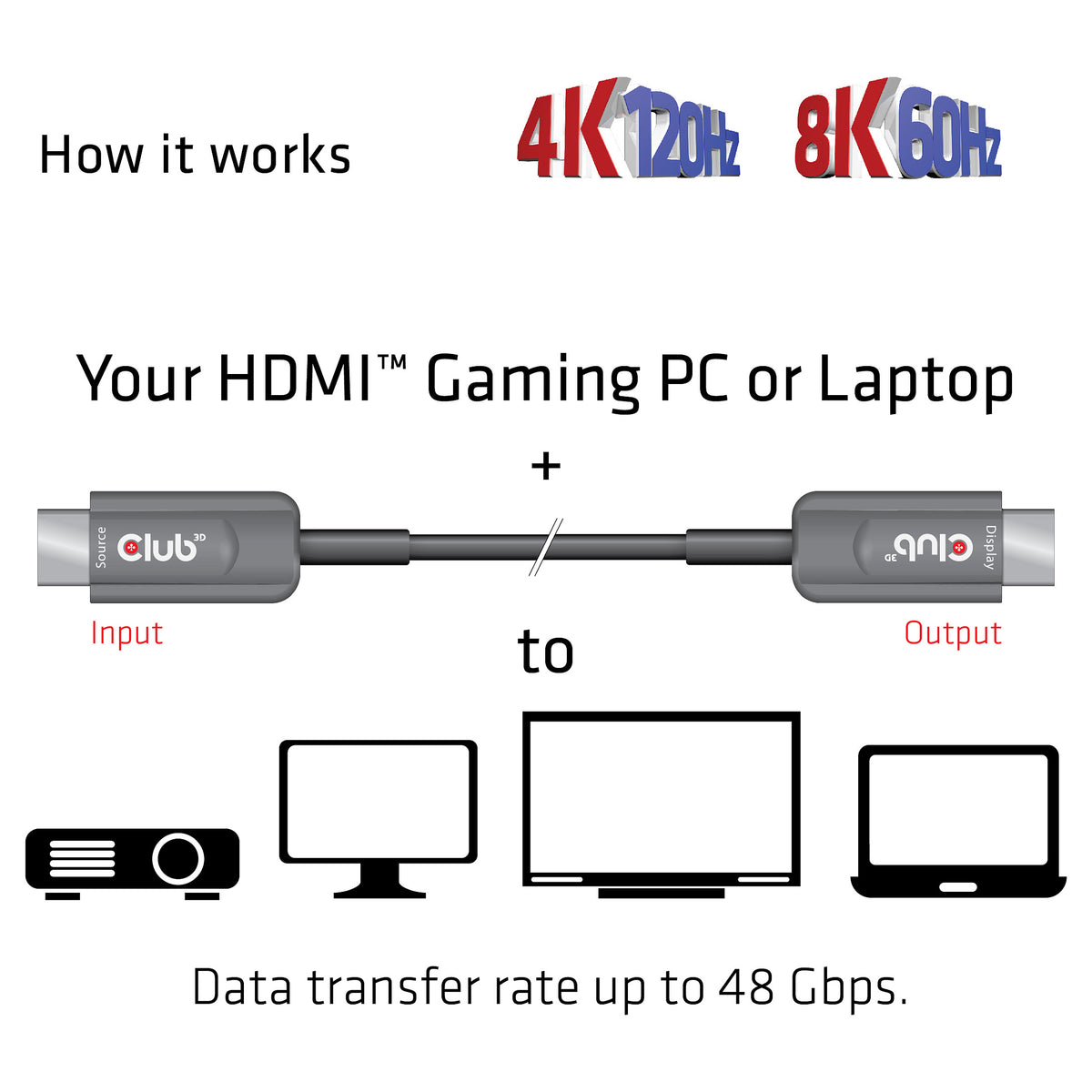 Club3D HDMI-Kabel A -> A 2.1 aktiv opt. 8K60Hz UHD 20 Meter retail