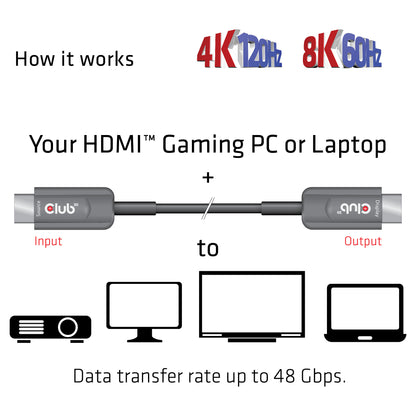 Club3D HDMI-Kabel A -> A 2.1 aktiv opt. 8K60Hz UHD 20 Meter retail