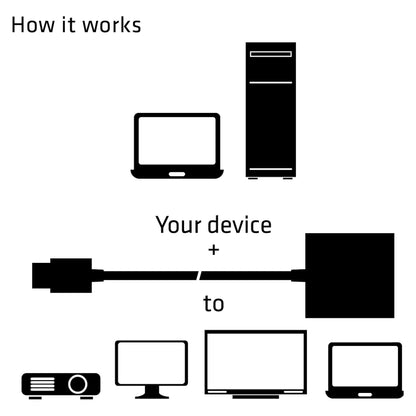 Club3D Adapter HDMI 1.4 > VGA (mit Audio) St/Bu retail