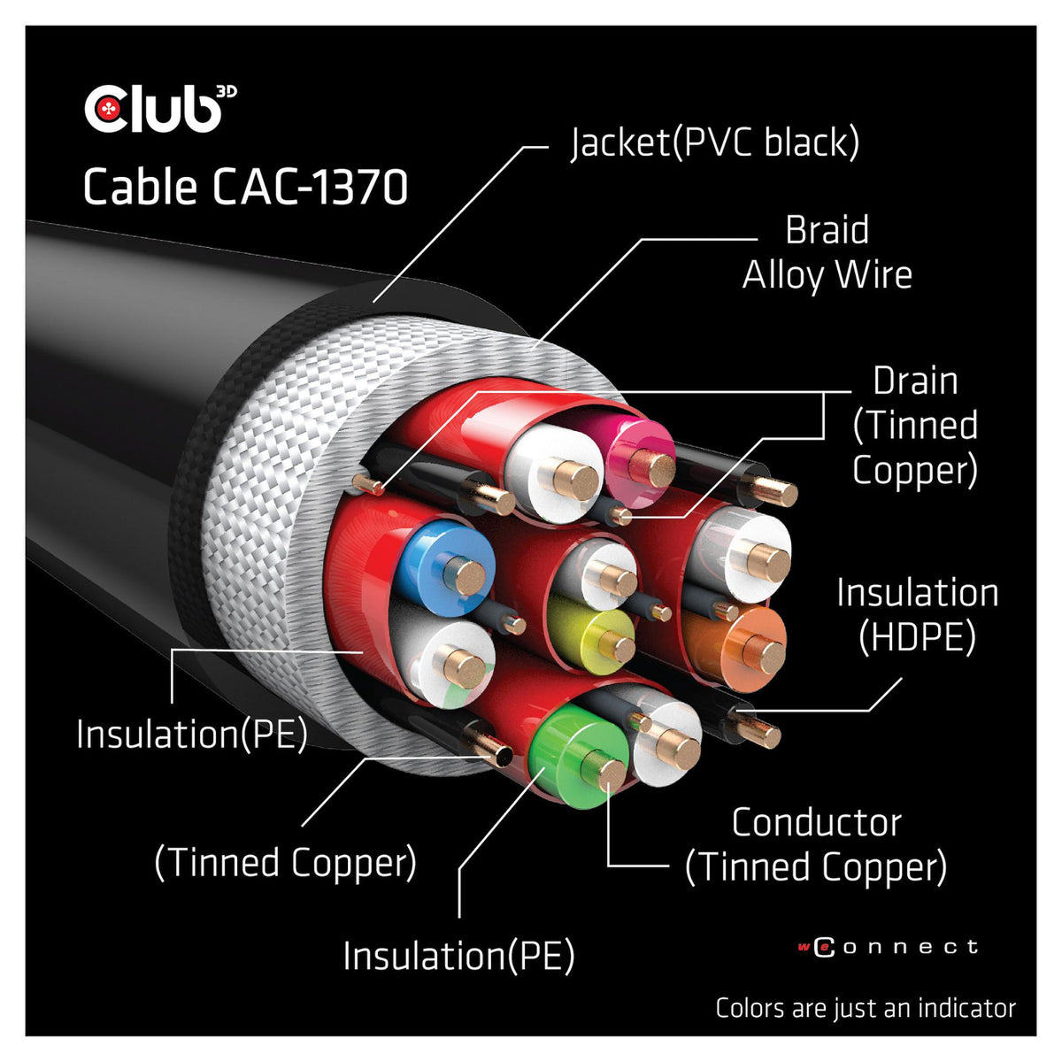 Club3D HDMI-Kabel A -> A 2.1 Ultra High Speed 10K HDR 1.5m retail