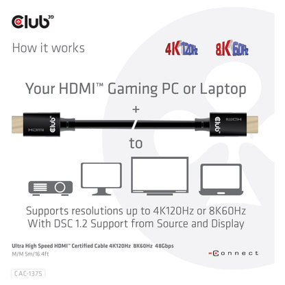 Club3D HDMI-Kabel A -> A 2.1 Ultra High Speed 10K HDR 5m retail