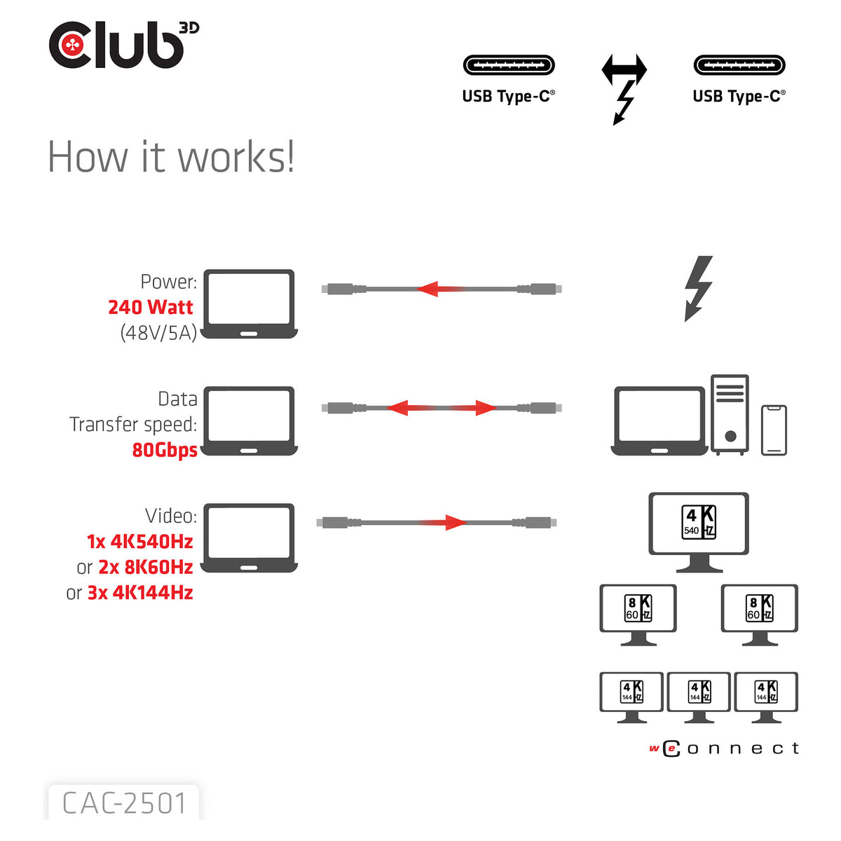 Club3D Kabel Thunderbolt5 zertifi. 8K240Hz/ 80/120Gbps 1m
