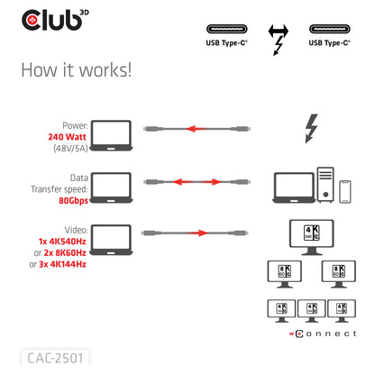 Club3D Kabel Thunderbolt5 zertifi. 8K240Hz/ 80/120Gbps 1m