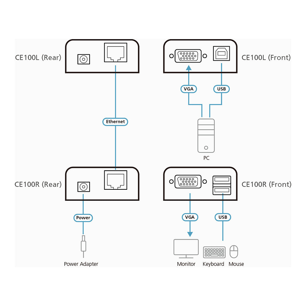 ATEN CE100 KVM Verlngerung VGA USB 100m